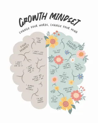 Growth Mindset